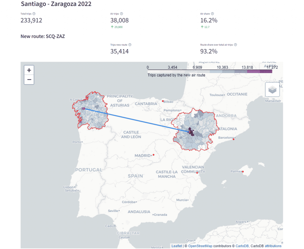 Nommon - Casos de estudio - Aprovechando los datos de telefonía móvil para predecir la demanda de la ruta aérea Zaragoza-Santiago - Figura 5. Predicción de la demanda capturada por la nueva ruta aérea Zaragoza-Santiago.